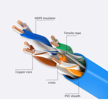 주문 OEM 22AWG 4 쌍 낮은 누화 Cat7A 이더넷 케이블 Cat7 SFTP online manufacture